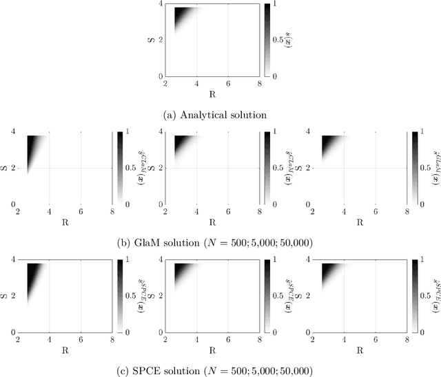 Figure 4 for Reliability analysis for non-deterministic limit-states using stochastic emulators