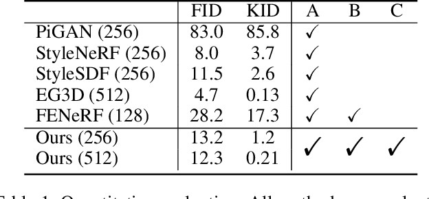 Figure 2 for Semantic 3D-aware Portrait Synthesis and Manipulation Based on Compositional Neural Radiance Field