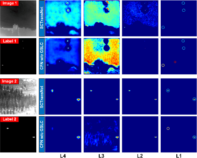 Figure 2 for SCTransNet: Spatial-channel Cross Transformer Network for Infrared Small Target Detection