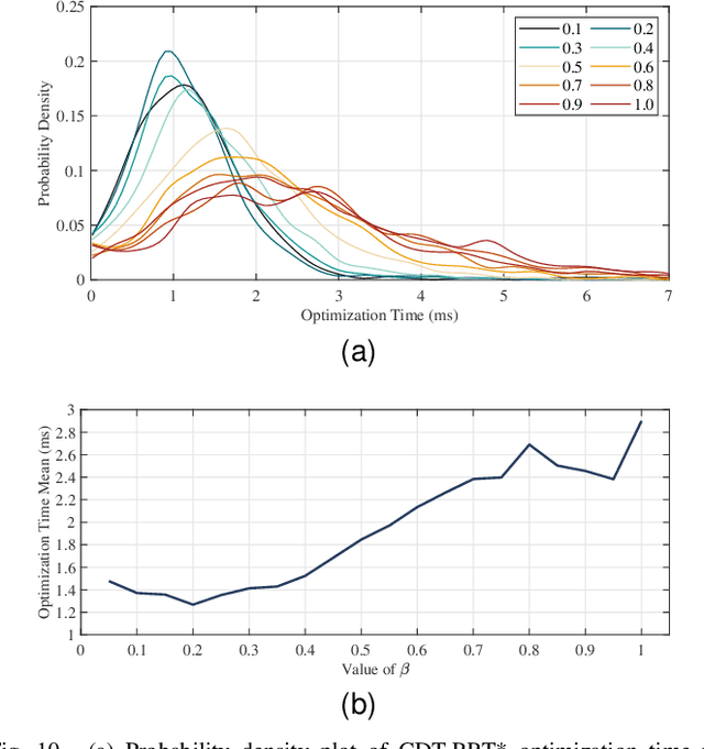 Figure 2 for Homotopy Path Class Encoder Based on Convex Dissection Topology