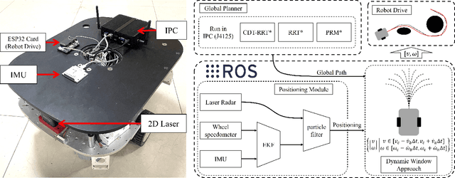 Figure 4 for Homotopy Path Class Encoder Based on Convex Dissection Topology