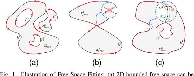 Figure 1 for Homotopy Path Class Encoder Based on Convex Dissection Topology