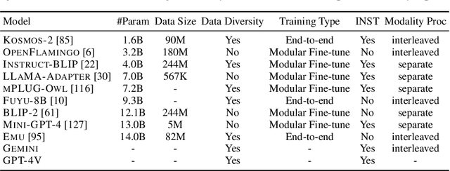 Figure 3 for HEMM: Holistic Evaluation of Multimodal Foundation Models