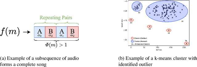 Figure 1 for Exploring Diverse Sounds: Identifying Outliers in a Music Corpus