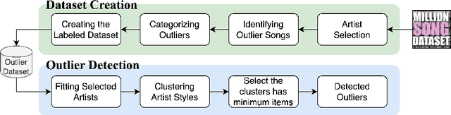 Figure 3 for Exploring Diverse Sounds: Identifying Outliers in a Music Corpus