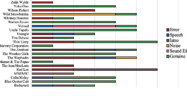 Figure 4 for Exploring Diverse Sounds: Identifying Outliers in a Music Corpus