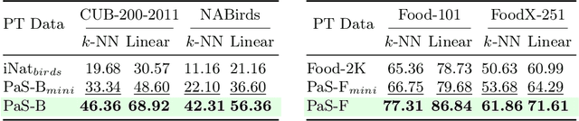 Figure 2 for Precision at Scale: Domain-Specific Datasets On-Demand