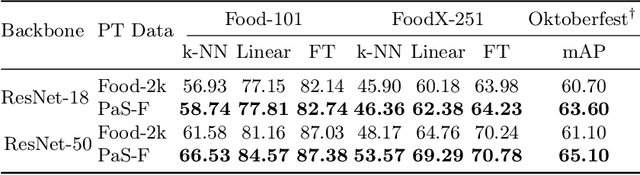 Figure 4 for Precision at Scale: Domain-Specific Datasets On-Demand