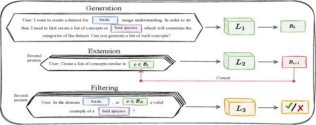 Figure 1 for Precision at Scale: Domain-Specific Datasets On-Demand