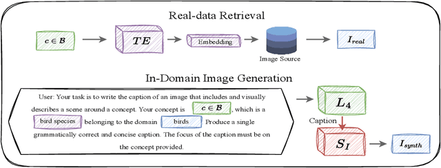 Figure 3 for Precision at Scale: Domain-Specific Datasets On-Demand