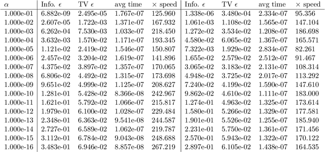 Figure 3 for Fast proxy centers for Jeffreys centroids: The Jeffreys-Fisher-Rao and the inductive Gauss-Bregman centers