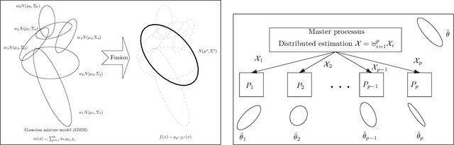 Figure 1 for Fast proxy centers for Jeffreys centroids: The Jeffreys-Fisher-Rao and the inductive Gauss-Bregman centers