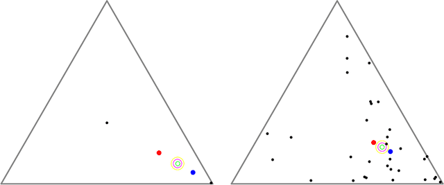 Figure 2 for Fast proxy centers for Jeffreys centroids: The Jeffreys-Fisher-Rao and the inductive Gauss-Bregman centers