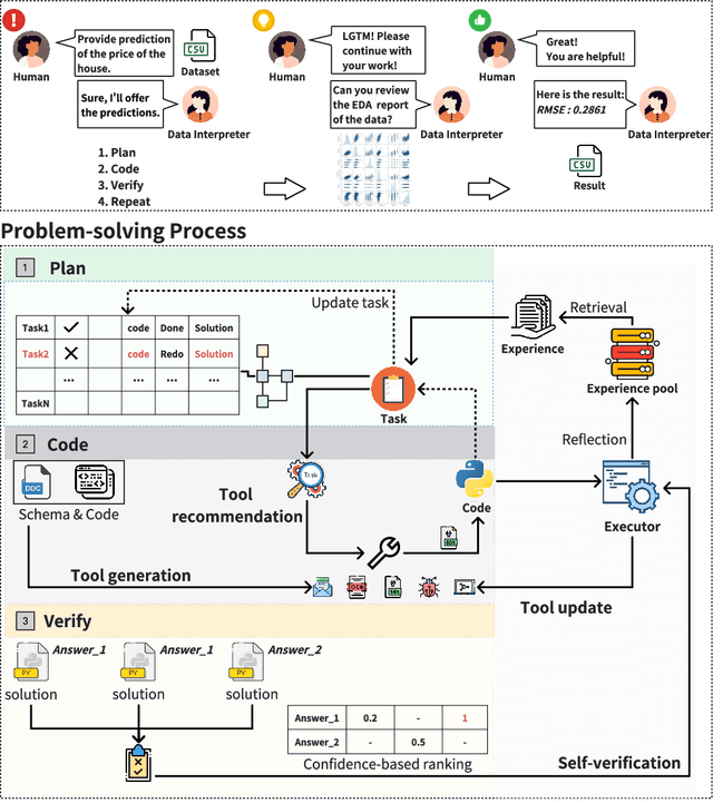 Figure 3 for Data Interpreter: An LLM Agent For Data Science