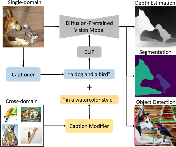 Figure 1 for Text-image Alignment for Diffusion-based Perception