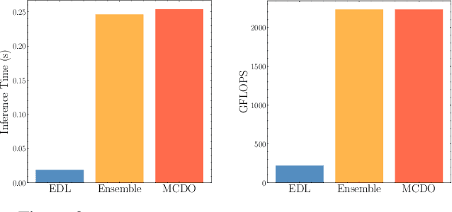 Figure 3 for Evidential Deep Learning for Probabilistic Modelling of Extreme Storm Events