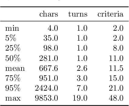 Figure 2 for HealthBench: Evaluating Large Language Models Towards Improved Human Health