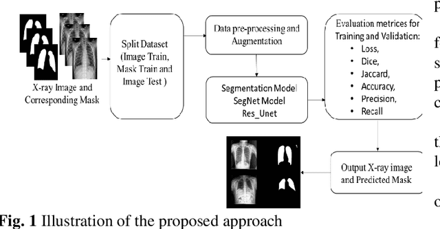 Figure 1 for Medical Image Analysis for Detection, Treatment and Planning of Disease using Artificial Intelligence Approaches