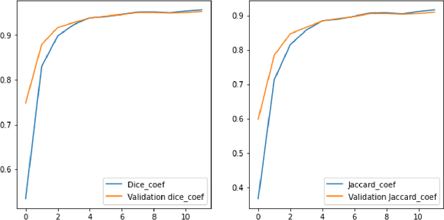 Figure 3 for Medical Image Analysis for Detection, Treatment and Planning of Disease using Artificial Intelligence Approaches