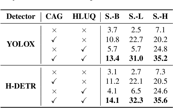 Figure 4 for AHCPTQ: Accurate and Hardware-Compatible Post-Training Quantization for Segment Anything Model