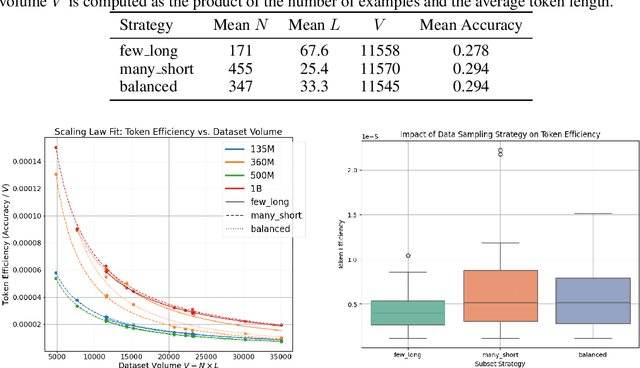 Figure 1 for A Scaling Law for Token Efficiency in LLM Fine-Tuning Under Fixed Compute Budgets