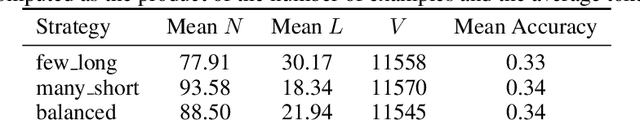 Figure 2 for A Scaling Law for Token Efficiency in LLM Fine-Tuning Under Fixed Compute Budgets