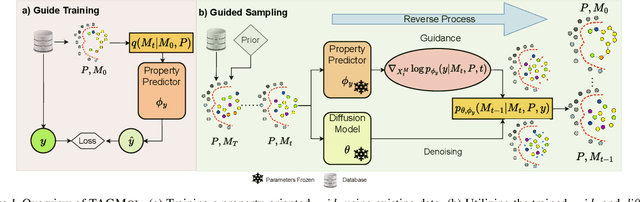 Figure 1 for TAGMol: Target-Aware Gradient-guided Molecule Generation