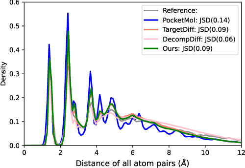 Figure 3 for TAGMol: Target-Aware Gradient-guided Molecule Generation