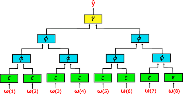 Figure 1 for Fusion Encoder Networks