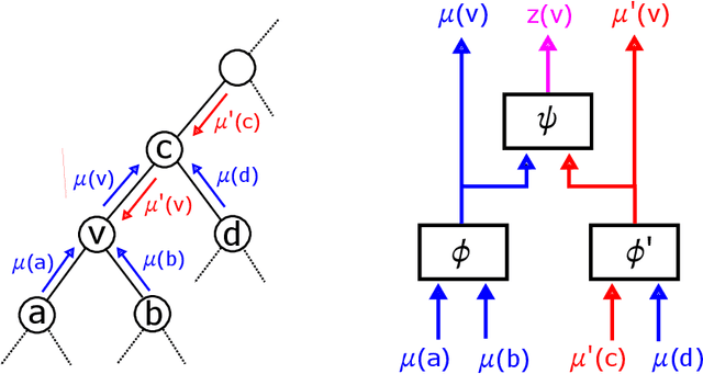 Figure 2 for Fusion Encoder Networks