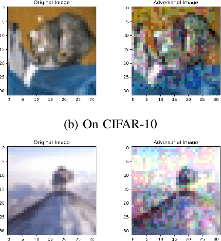 Figure 1 for Impact of White-Box Adversarial Attacks on Convolutional Neural Networks