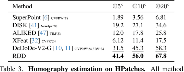 Figure 4 for RDD: Robust Feature Detector and Descriptor using Deformable Transformer