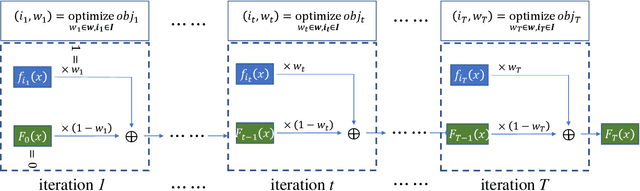 Figure 1 for A Boosted Model Ensembling Approach to Ball Action Spotting in Videos: The Runner-Up Solution to CVPR'23 SoccerNet Challenge