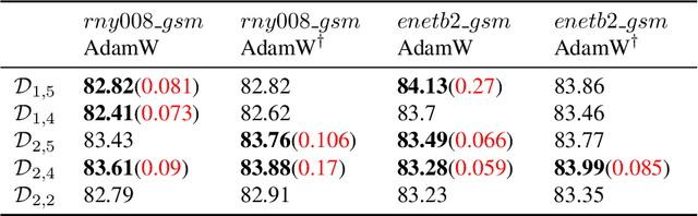 Figure 2 for A Boosted Model Ensembling Approach to Ball Action Spotting in Videos: The Runner-Up Solution to CVPR'23 SoccerNet Challenge