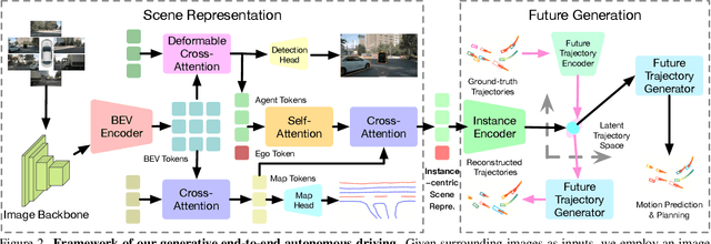 Figure 3 for GenAD: Generative End-to-End Autonomous Driving