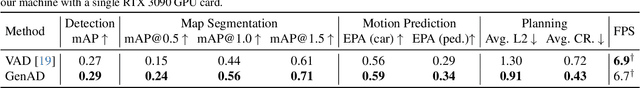Figure 4 for GenAD: Generative End-to-End Autonomous Driving