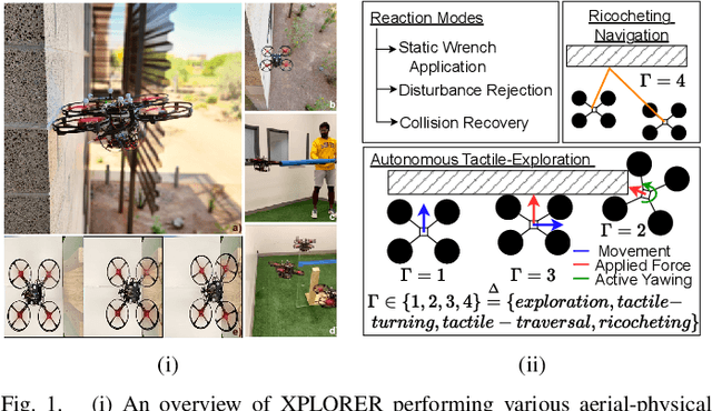 Figure 1 for To Collide or Not To Collide -- Exploiting Passive Deformable Quadrotors for Contact-Rich Tasks