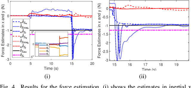 Figure 4 for To Collide or Not To Collide -- Exploiting Passive Deformable Quadrotors for Contact-Rich Tasks