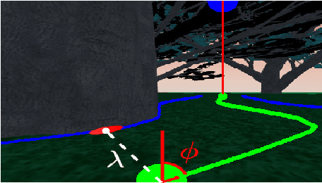 Figure 3 for POVNav: A Pareto-Optimal Mapless Visual Navigator