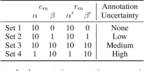 Figure 4 for Subjective Logic Encodings