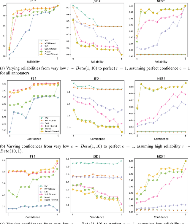 Figure 1 for Subjective Logic Encodings