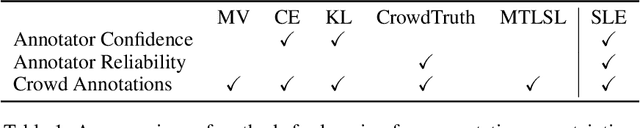 Figure 2 for Subjective Logic Encodings