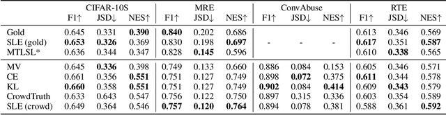 Figure 3 for Subjective Logic Encodings