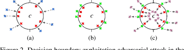 Figure 3 for Data-Free Knowledge Distillation Using Adversarially Perturbed OpenGL Shader Images