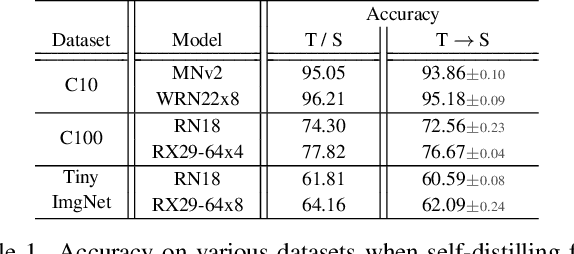 Figure 2 for Data-Free Knowledge Distillation Using Adversarially Perturbed OpenGL Shader Images