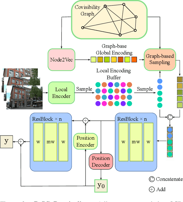 Figure 2 for R-SCoRe: Revisiting Scene Coordinate Regression for Robust Large-Scale Visual Localization