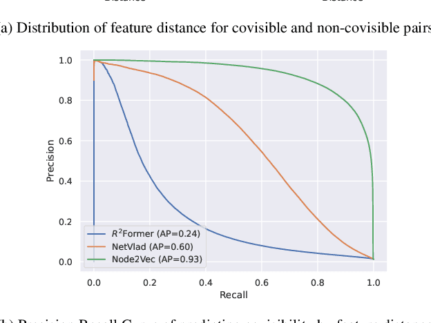 Figure 4 for R-SCoRe: Revisiting Scene Coordinate Regression for Robust Large-Scale Visual Localization