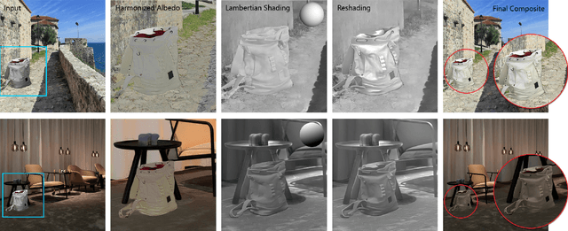 Figure 2 for Intrinsic Harmonization for Illumination-Aware Compositing