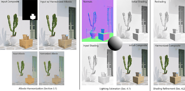 Figure 3 for Intrinsic Harmonization for Illumination-Aware Compositing