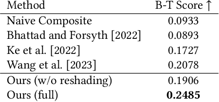 Figure 1 for Intrinsic Harmonization for Illumination-Aware Compositing